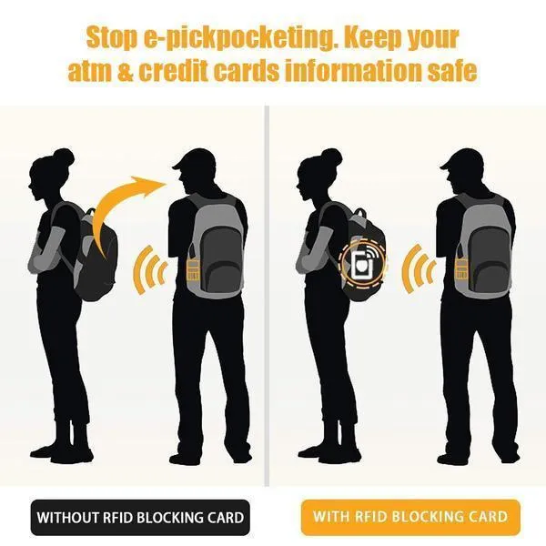 Anti-Theft Card Shield