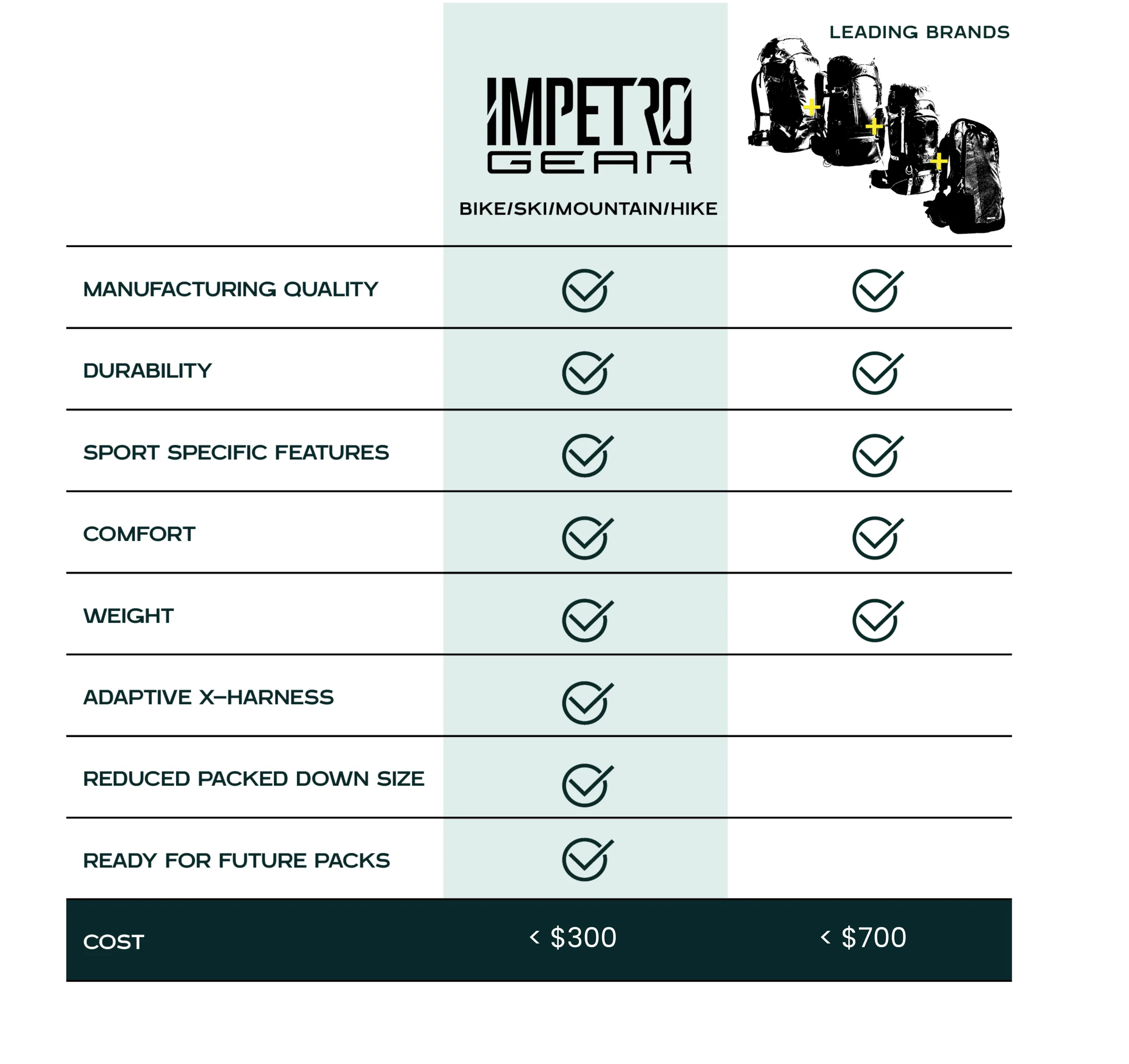 Impetro Gear Backpacks