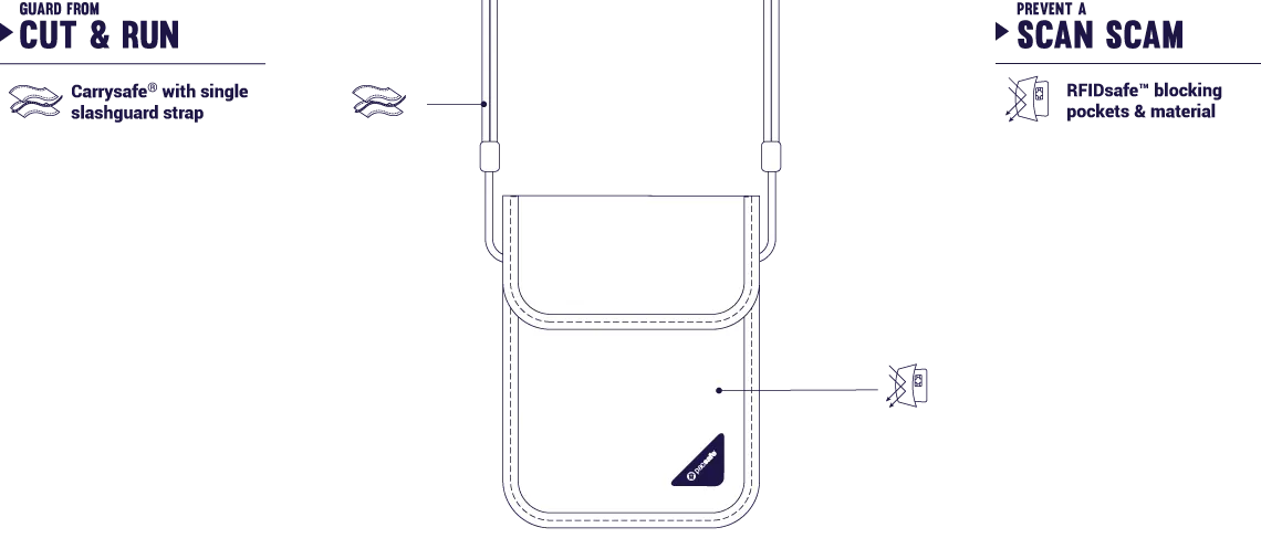 Pacsafe Coversafe X75 RFID Blocking Security Neck Pouch