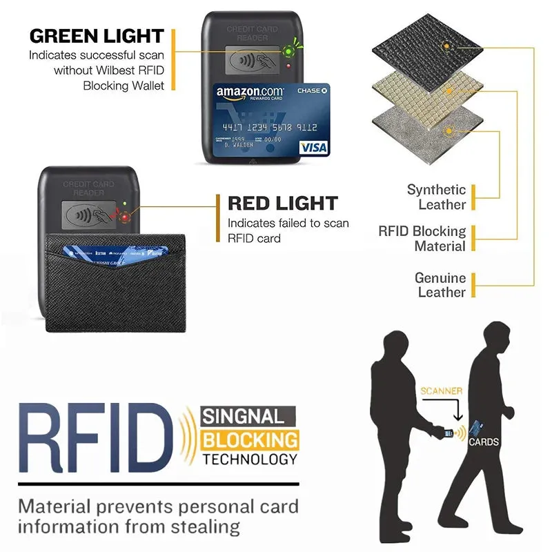 YATBEST Slim Bifold Smart Wallet with RFID Blocking